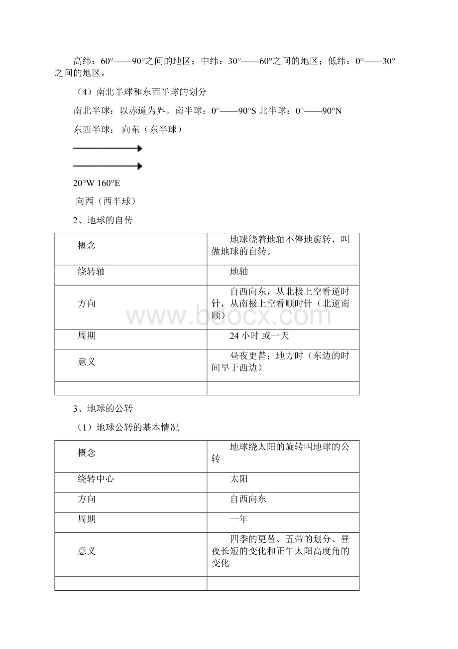 初中地理必考知识点汇总.docx_第2页