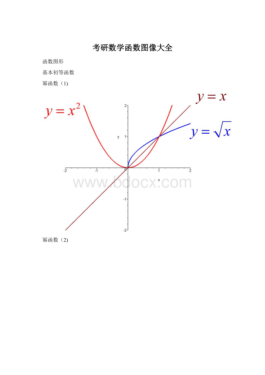 考研数学函数图像大全Word文档下载推荐.docx_第1页