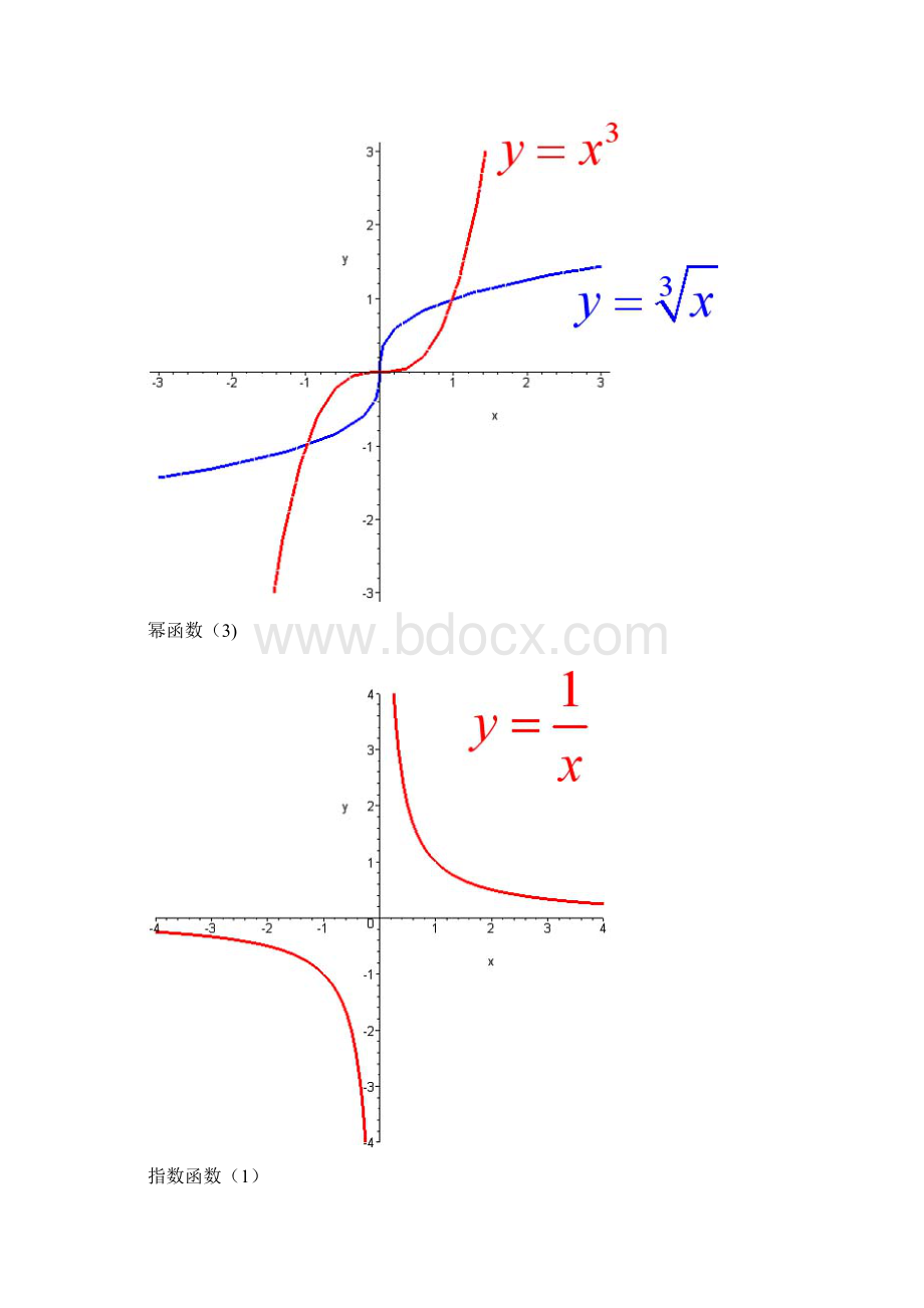 考研数学函数图像大全Word文档下载推荐.docx_第2页