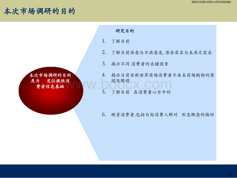 市场调研研究(麦肯锡).ppt