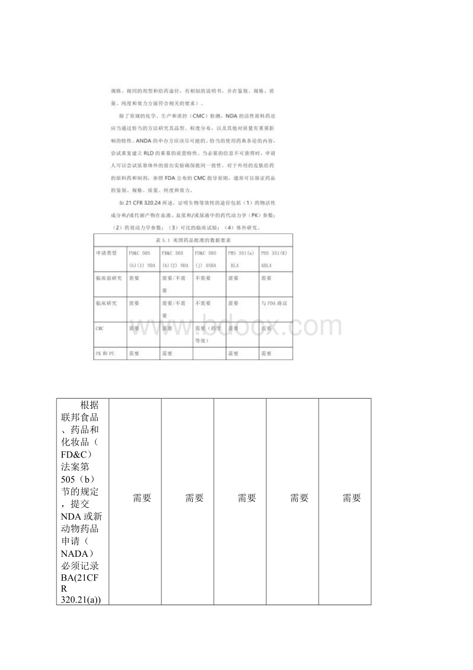 生物等效性原理及原则.docx_第2页