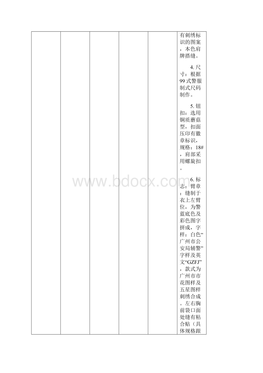 辅警个人标准配置服装装备需求表.docx_第2页