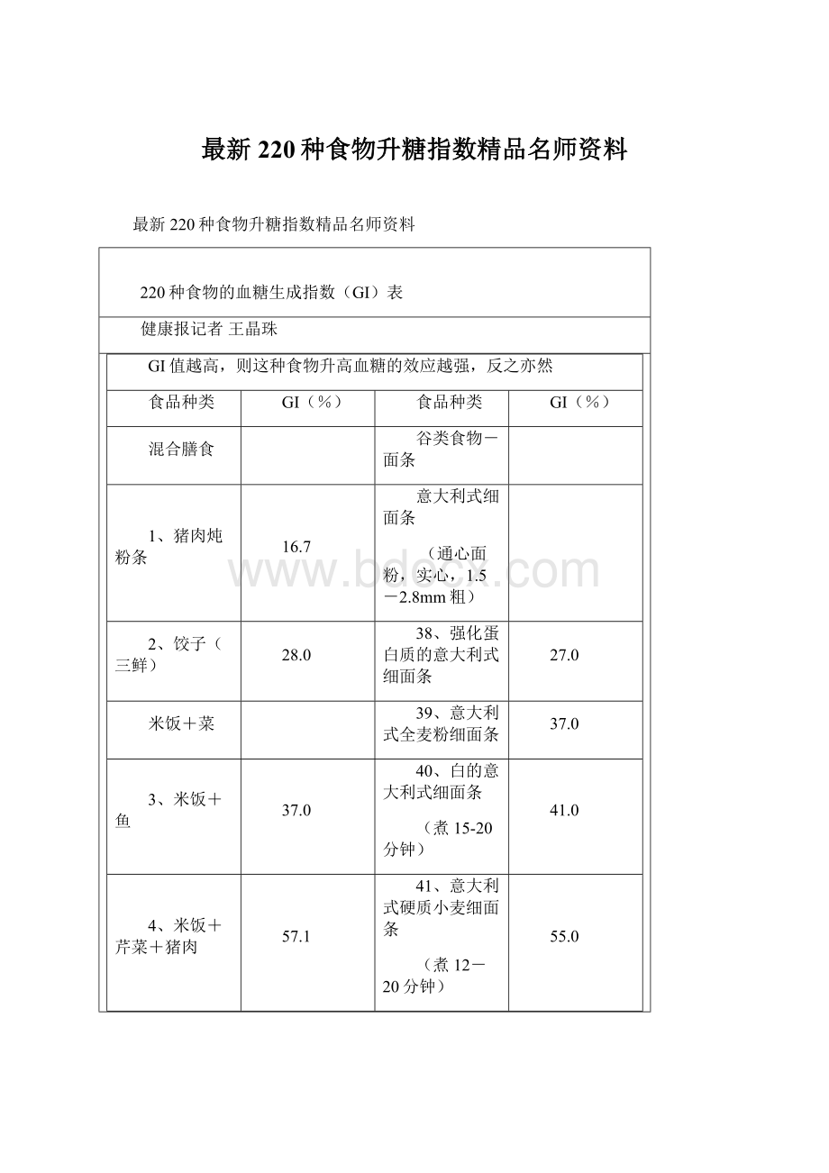 最新220种食物升糖指数精品名师资料文档格式.docx_第1页