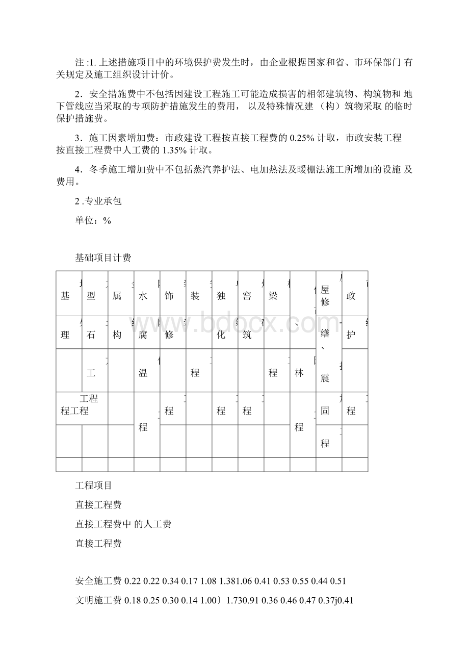 工程取费标准.docx_第3页