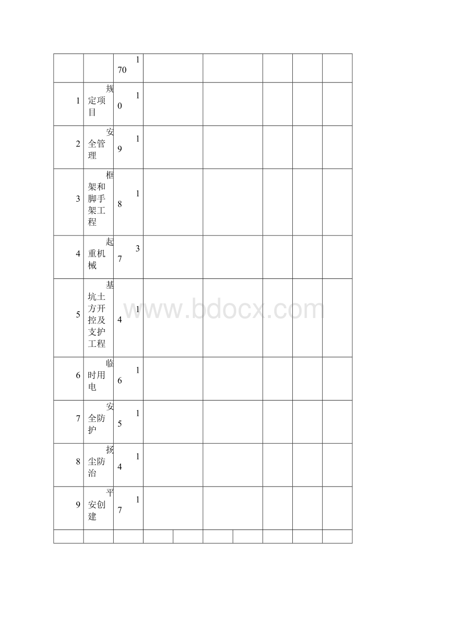 工程项目安全生产标准化星级工地申请表.docx_第3页