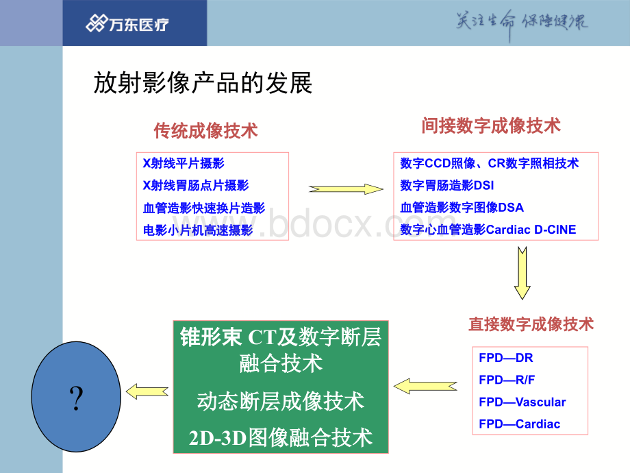 培训-DR基础知识.ppt_第3页