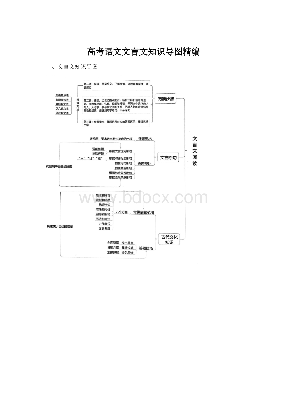 高考语文文言文知识导图精编.docx_第1页