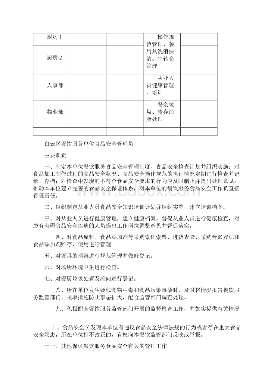 餐饮服务单位食品安全管理制度范本Word文档下载推荐.docx_第3页