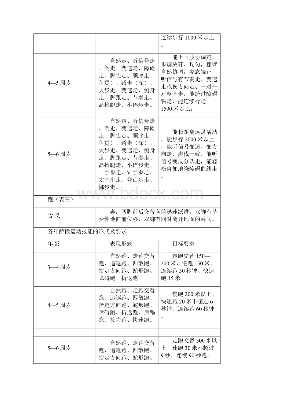 3至6岁幼儿运动技能形式及要求.docx_第2页