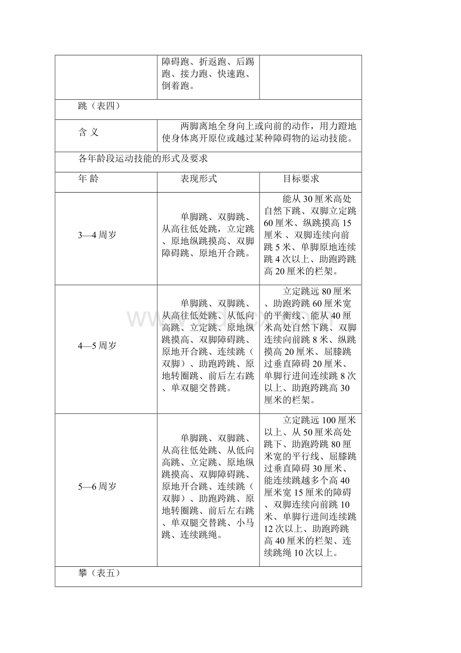 3至6岁幼儿运动技能形式及要求.docx_第3页