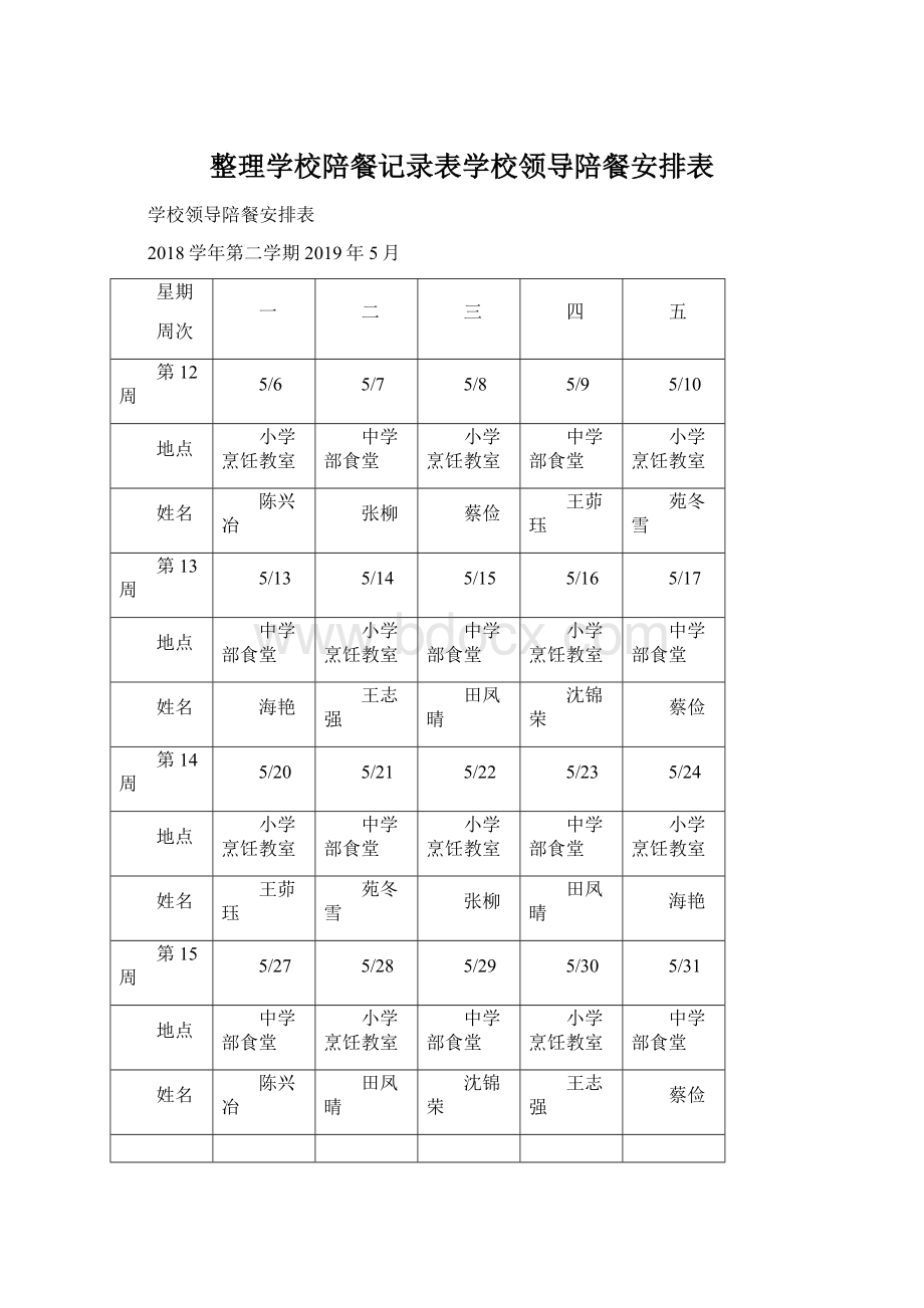 整理学校陪餐记录表学校领导陪餐安排表Word格式文档下载.docx_第1页