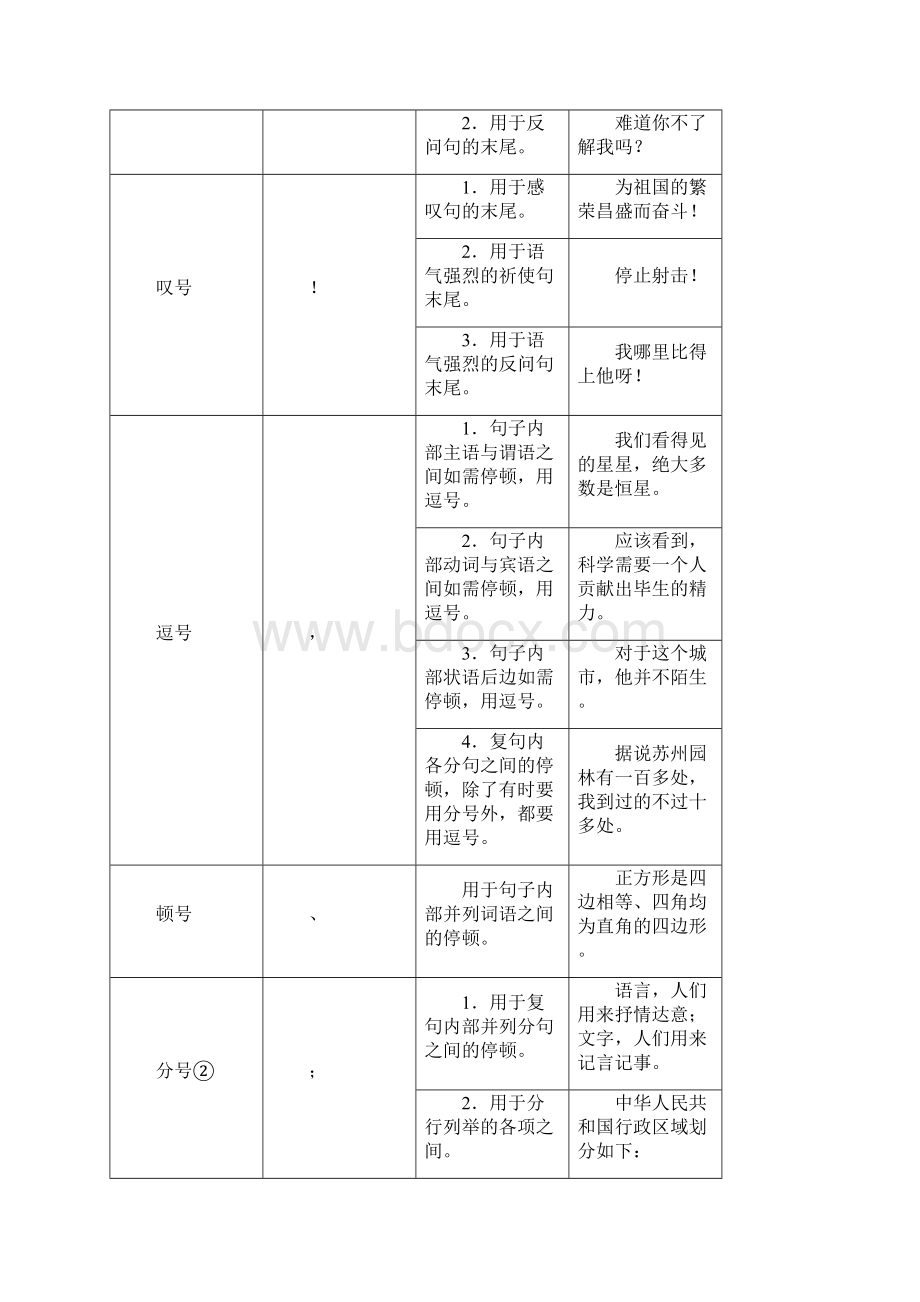 完整版小学生标点符号使用方法大全.docx_第2页