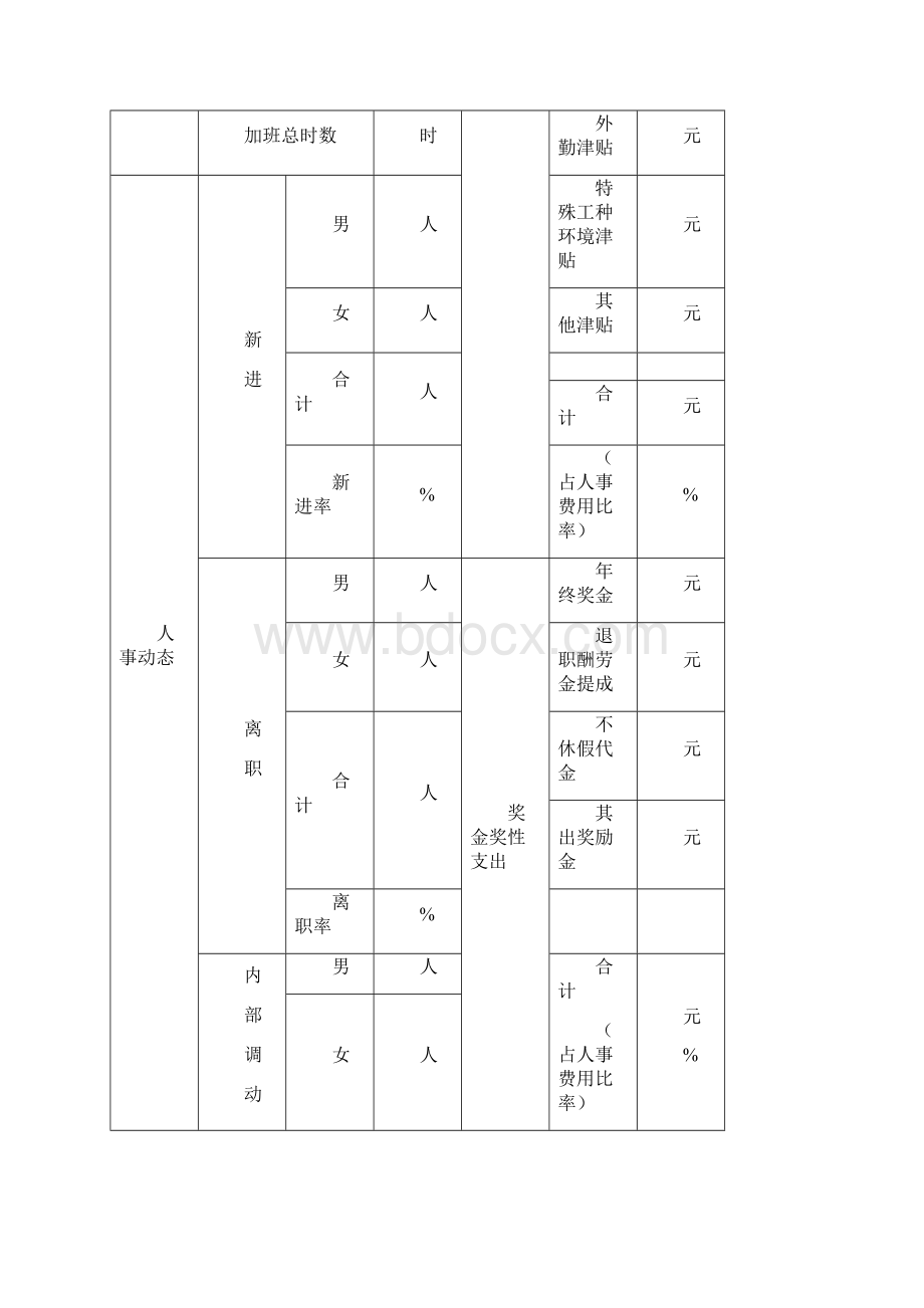 人力资源管理人事统计系列工具集共表格最新版Word文件下载.docx_第2页