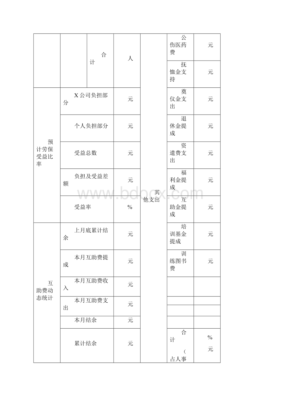 人力资源管理人事统计系列工具集共表格最新版Word文件下载.docx_第3页