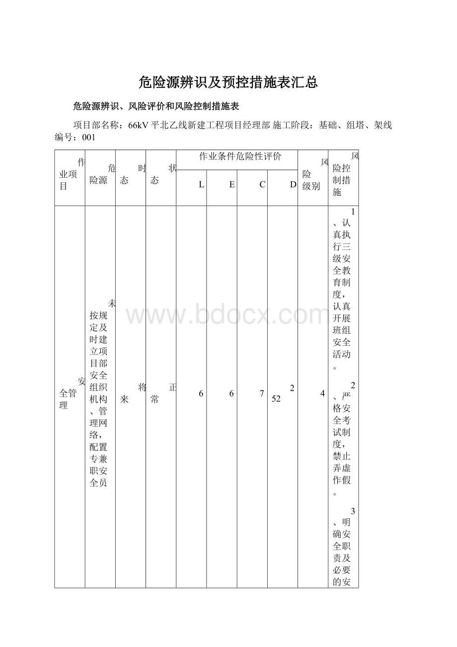 危险源辨识及预控措施表汇总.docx