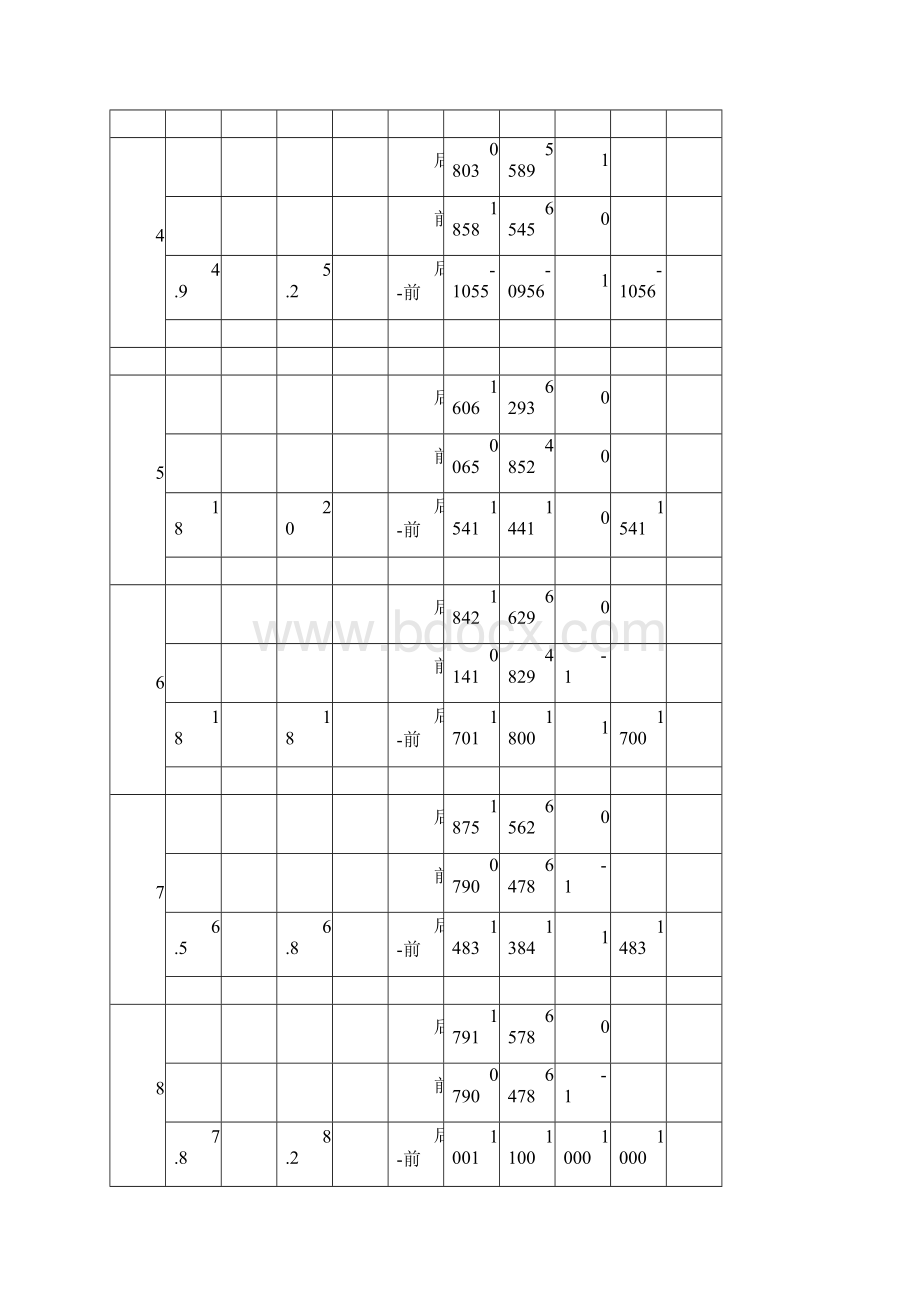 四等水准测量记录表格.docx_第2页