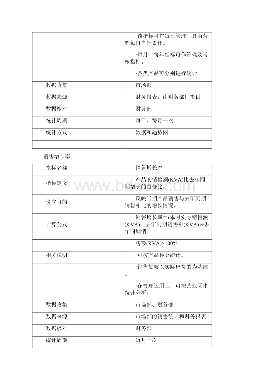 各部门KPI指标讲课讲稿Word下载.docx_第2页