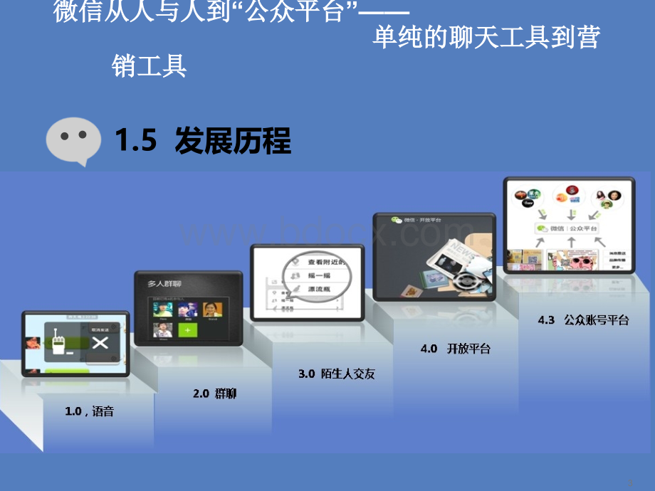 微信公众平台怎么运营.ppt_第3页