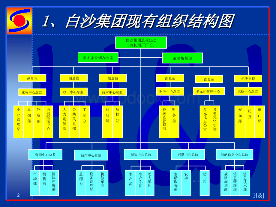 和君创业-白沙集团组织结构研究.ppt_第2页