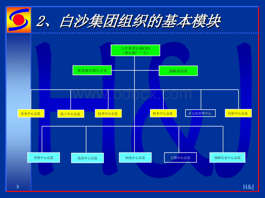 和君创业-白沙集团组织结构研究.ppt_第3页