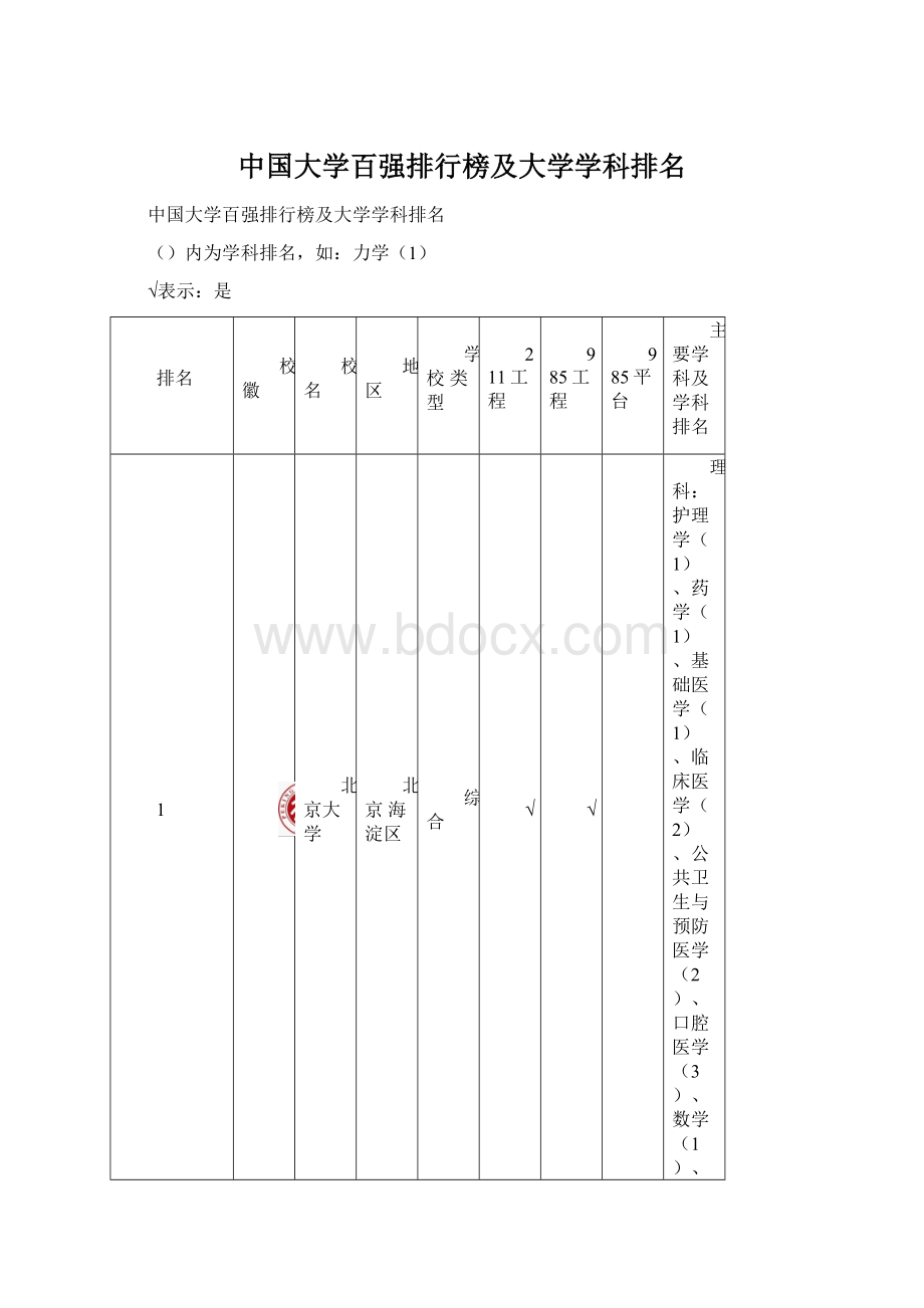 中国大学百强排行榜及大学学科排名.docx