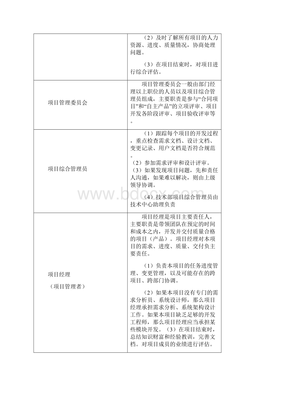 项目开发管理规范最新版本Word文档格式.docx_第3页