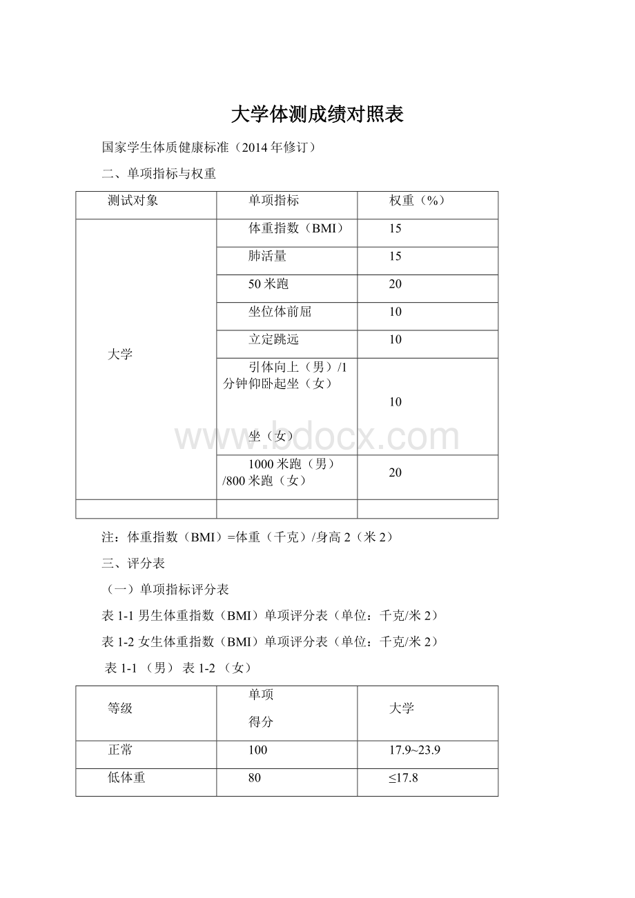 大学体测成绩对照表Word文件下载.docx