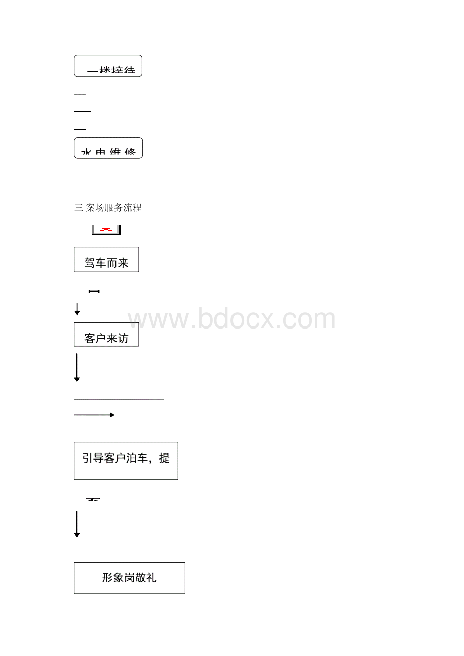 物业销售案场物业管理方案Word文档格式.docx_第3页