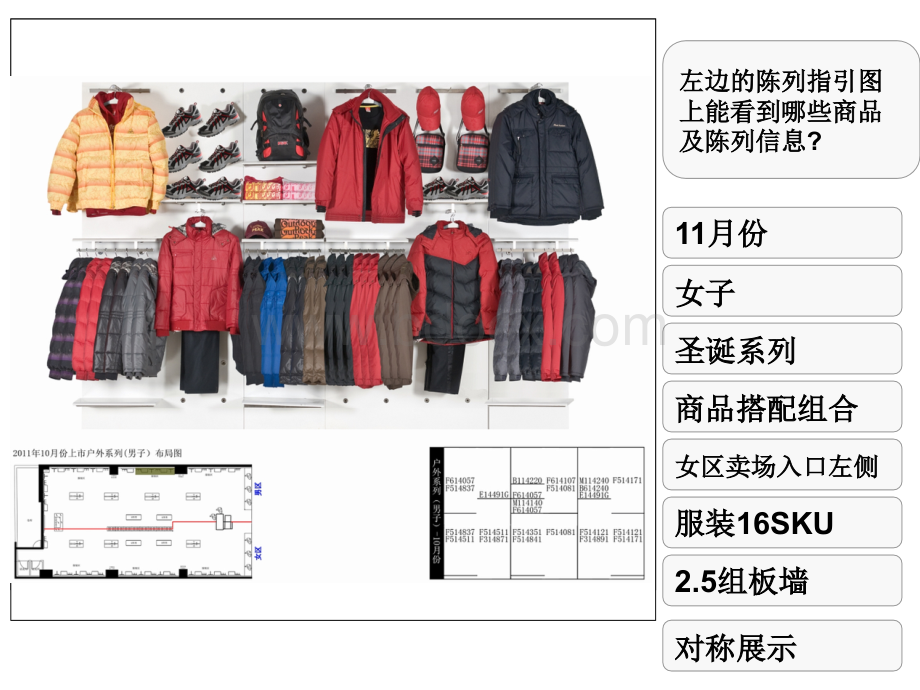 匹克终端陈列基础课件-商品陈列策略.ppt_第2页