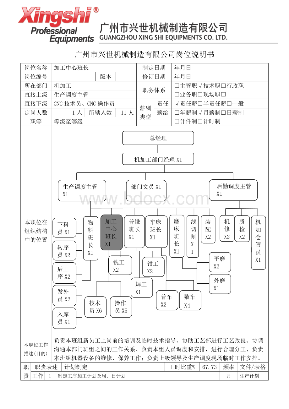 机加工部CNC班长岗位说明书Word格式文档下载.docx_第1页