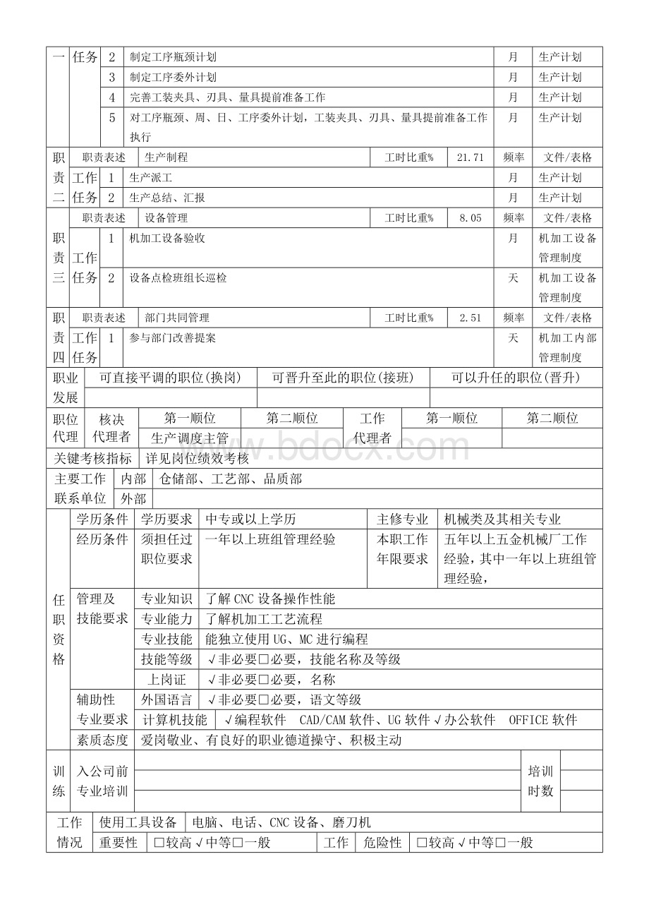 机加工部CNC班长岗位说明书Word格式文档下载.docx_第2页