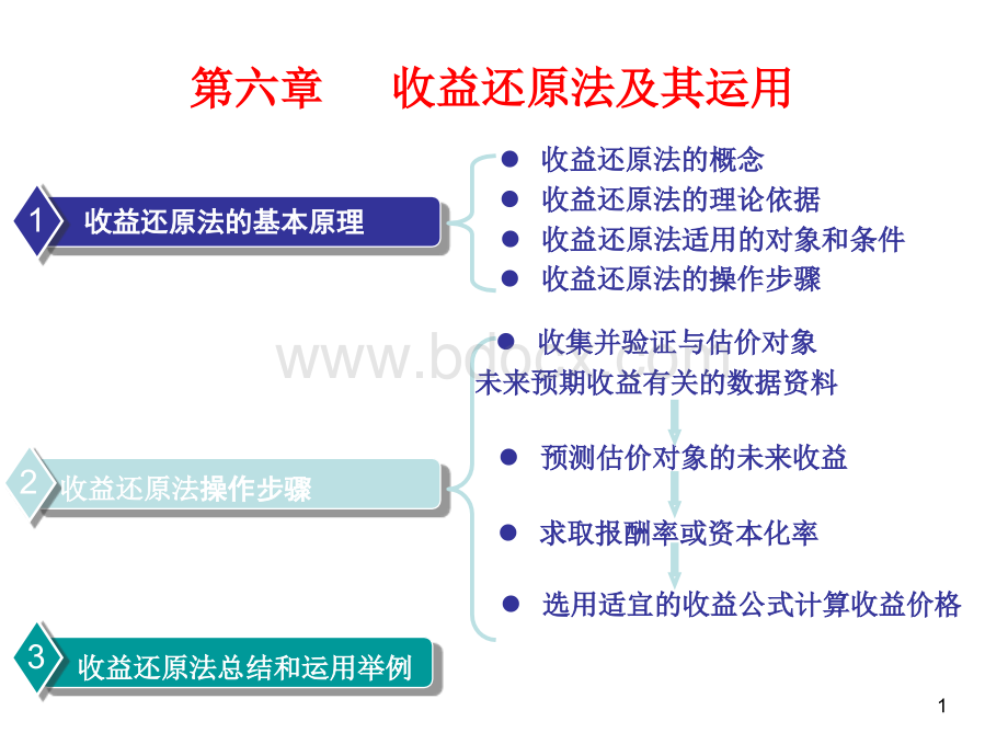 收益法.ppt_第1页