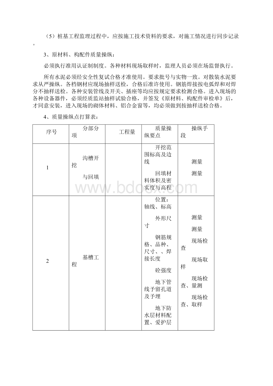 污水处理工程监理办法Word文档格式.docx_第3页