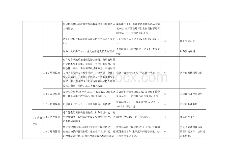 北京市民办培训机构分级评估表文档格式.doc_第2页