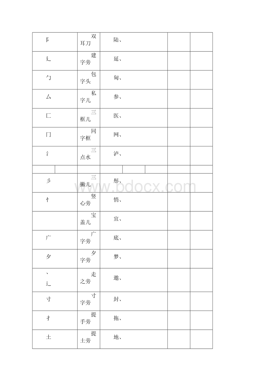 完整版汉字偏旁部首称表Word文件下载.docx_第2页