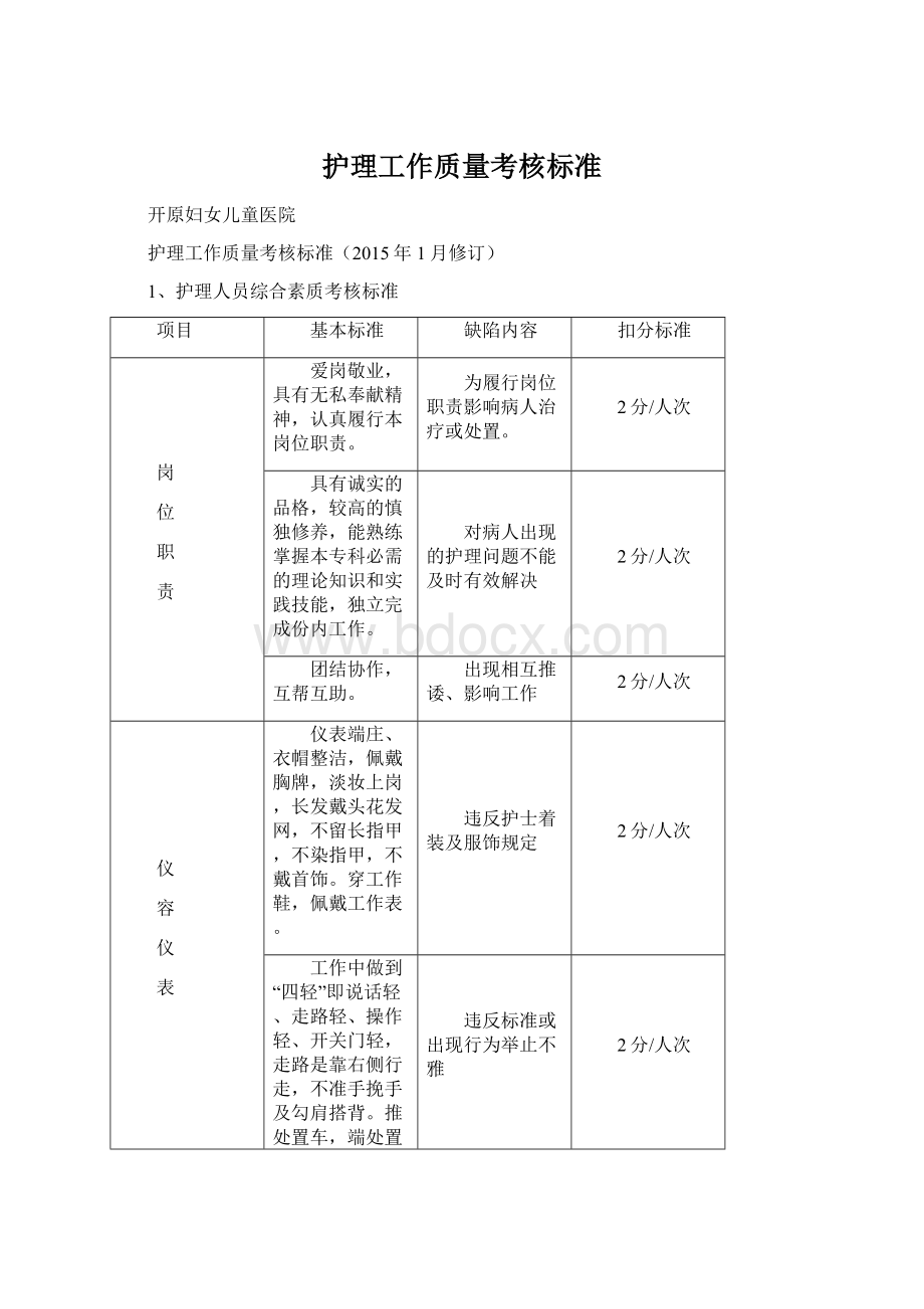 护理工作质量考核标准Word文档下载推荐.docx