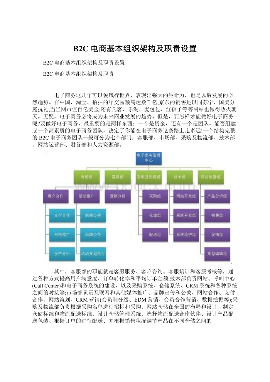 B2C电商基本组织架构及职责设置.docx