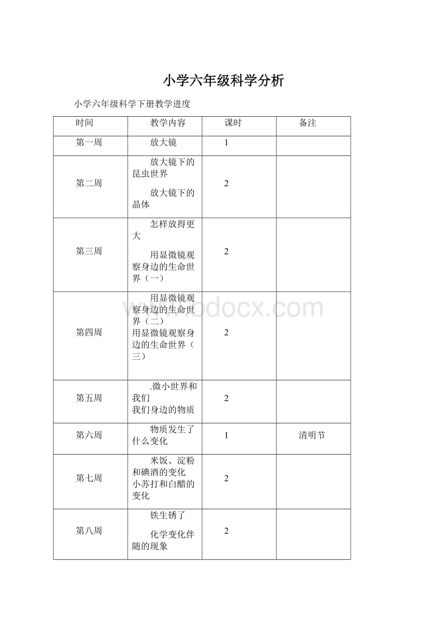 小学六年级科学分析Word文档下载推荐.docx