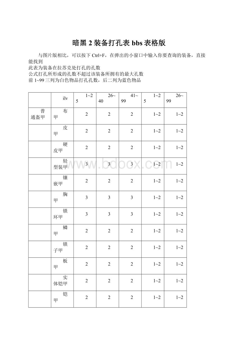 暗黑2装备打孔表bbs表格版.docx_第1页