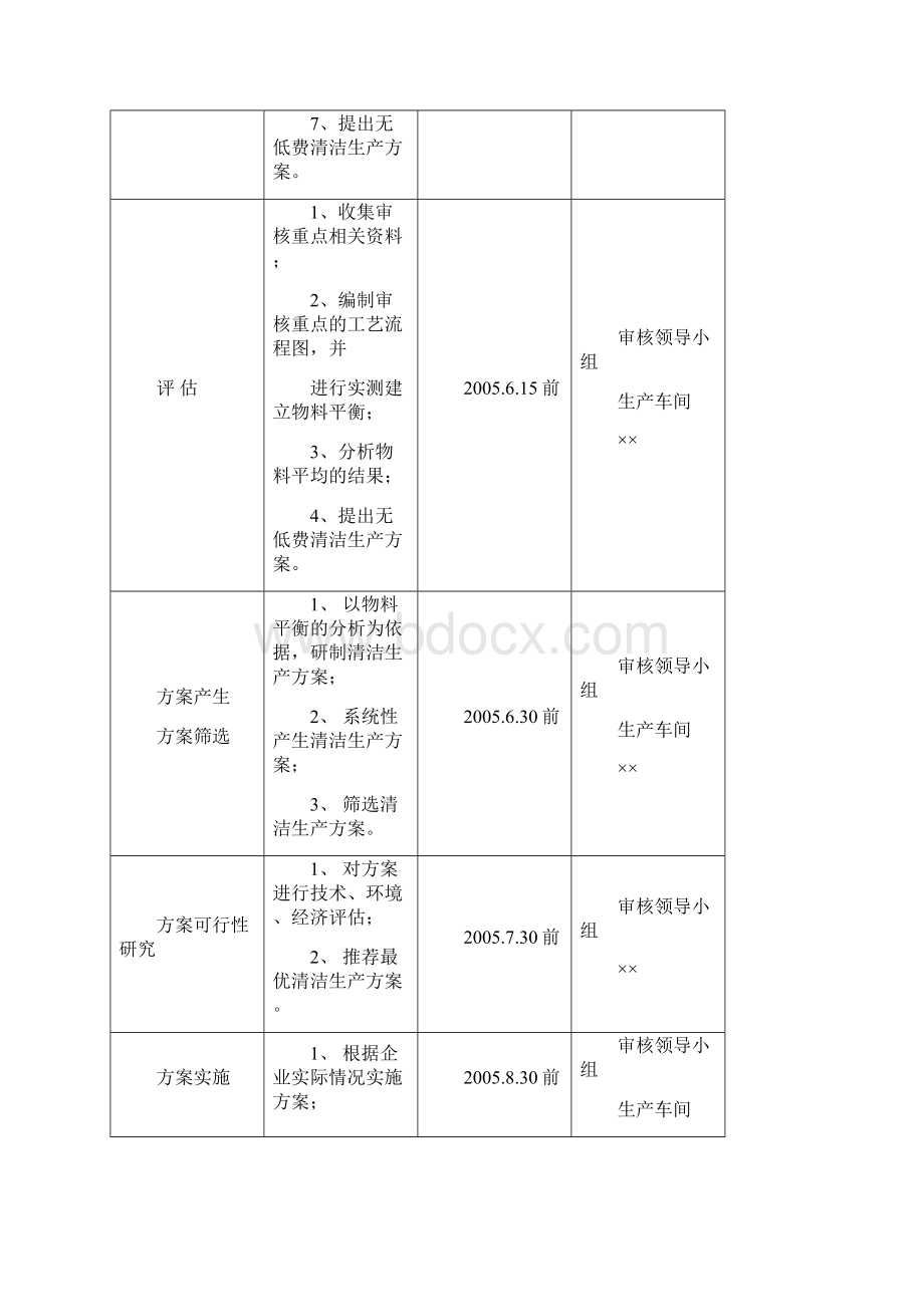 某企业生化科技清洁生产投资审核报告.docx_第3页