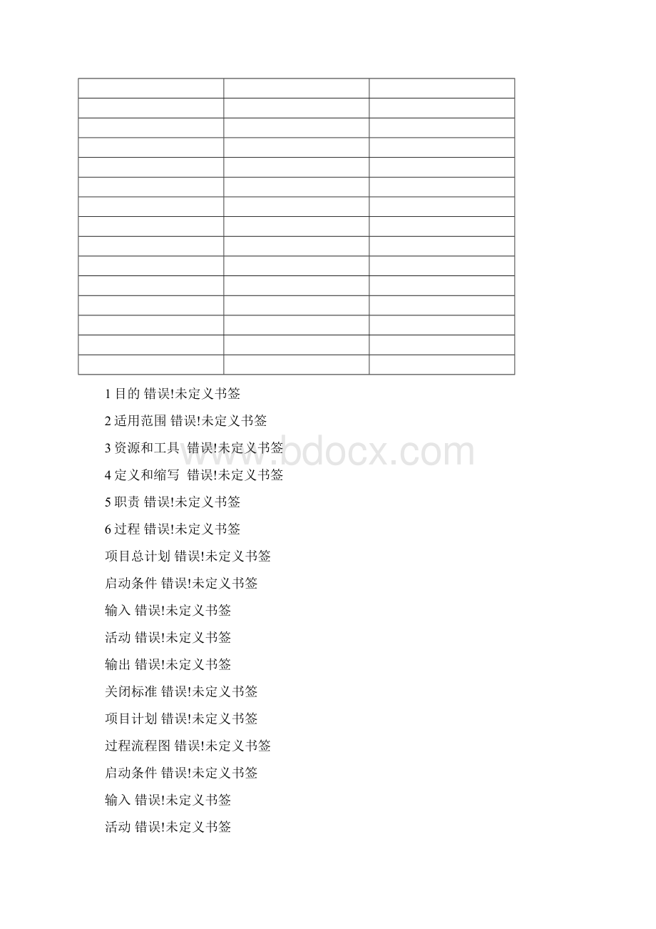 《CMMI体系文件项目计划过程文件》Word文档下载推荐.docx_第2页