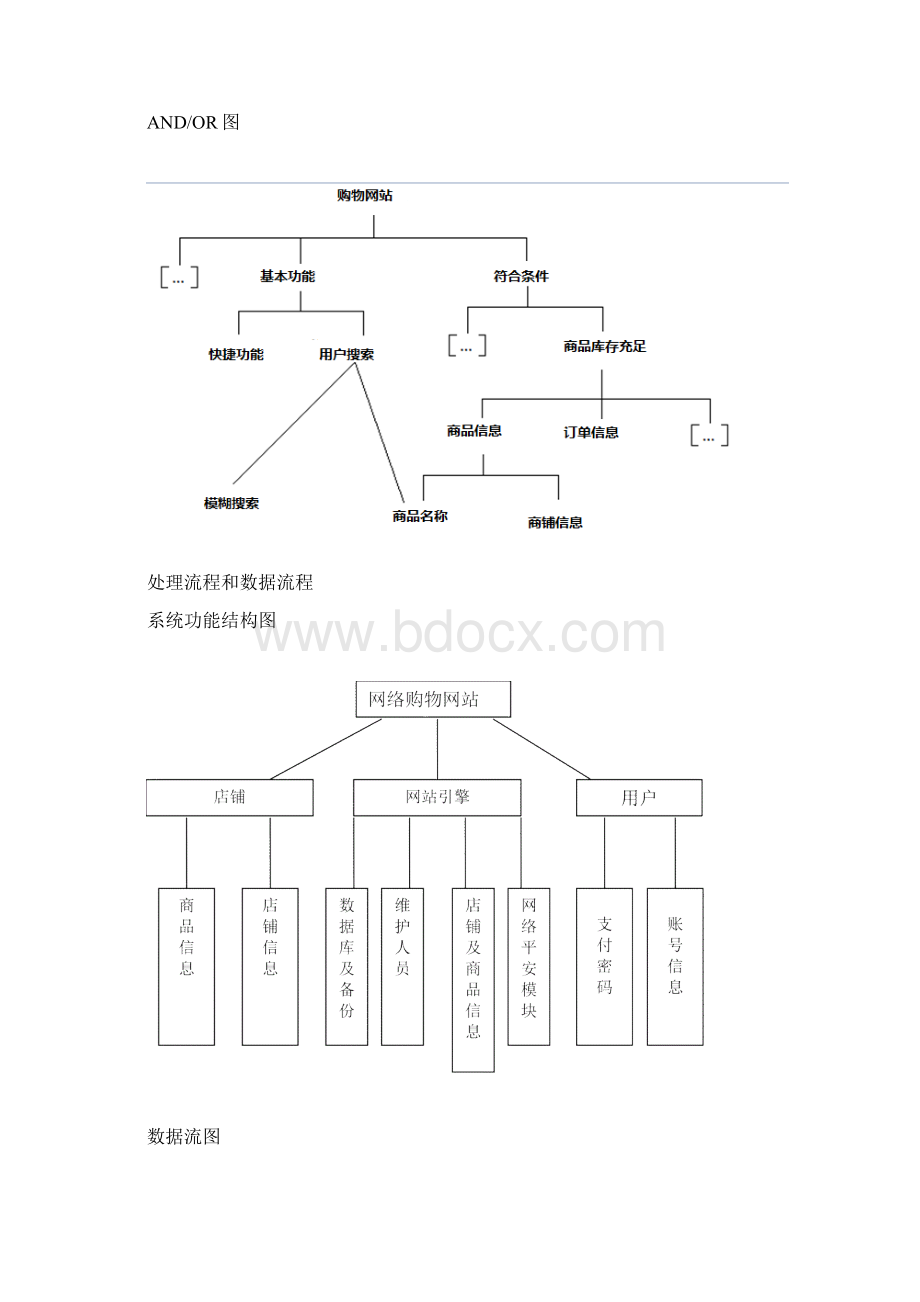 购物网站需求分析.docx_第2页