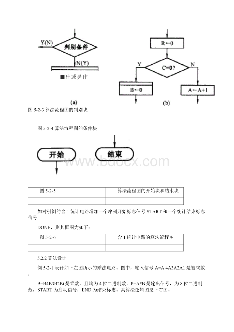 算法流程图及ASM图Word文件下载.docx_第2页