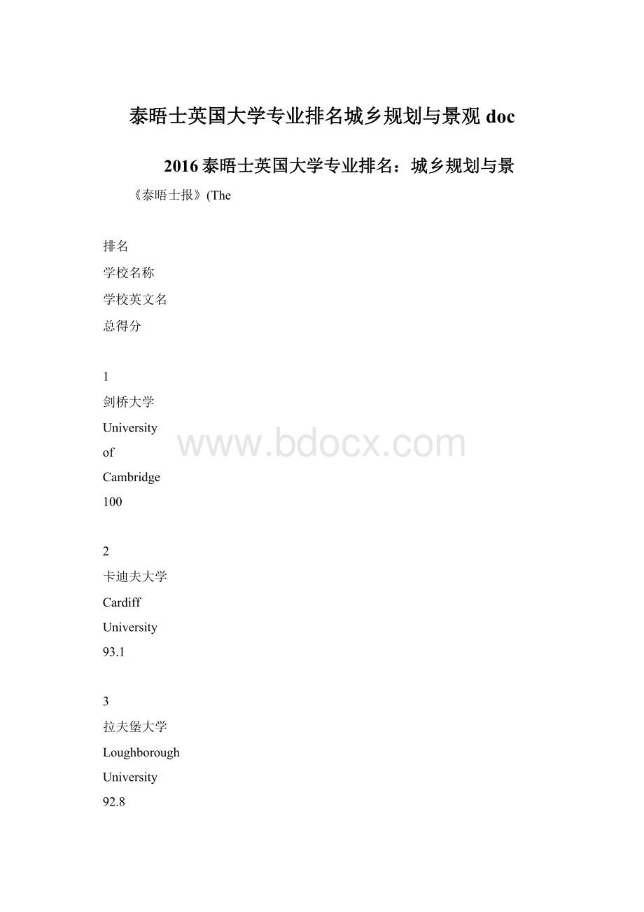 泰晤士英国大学专业排名城乡规划与景观doc.docx_第1页