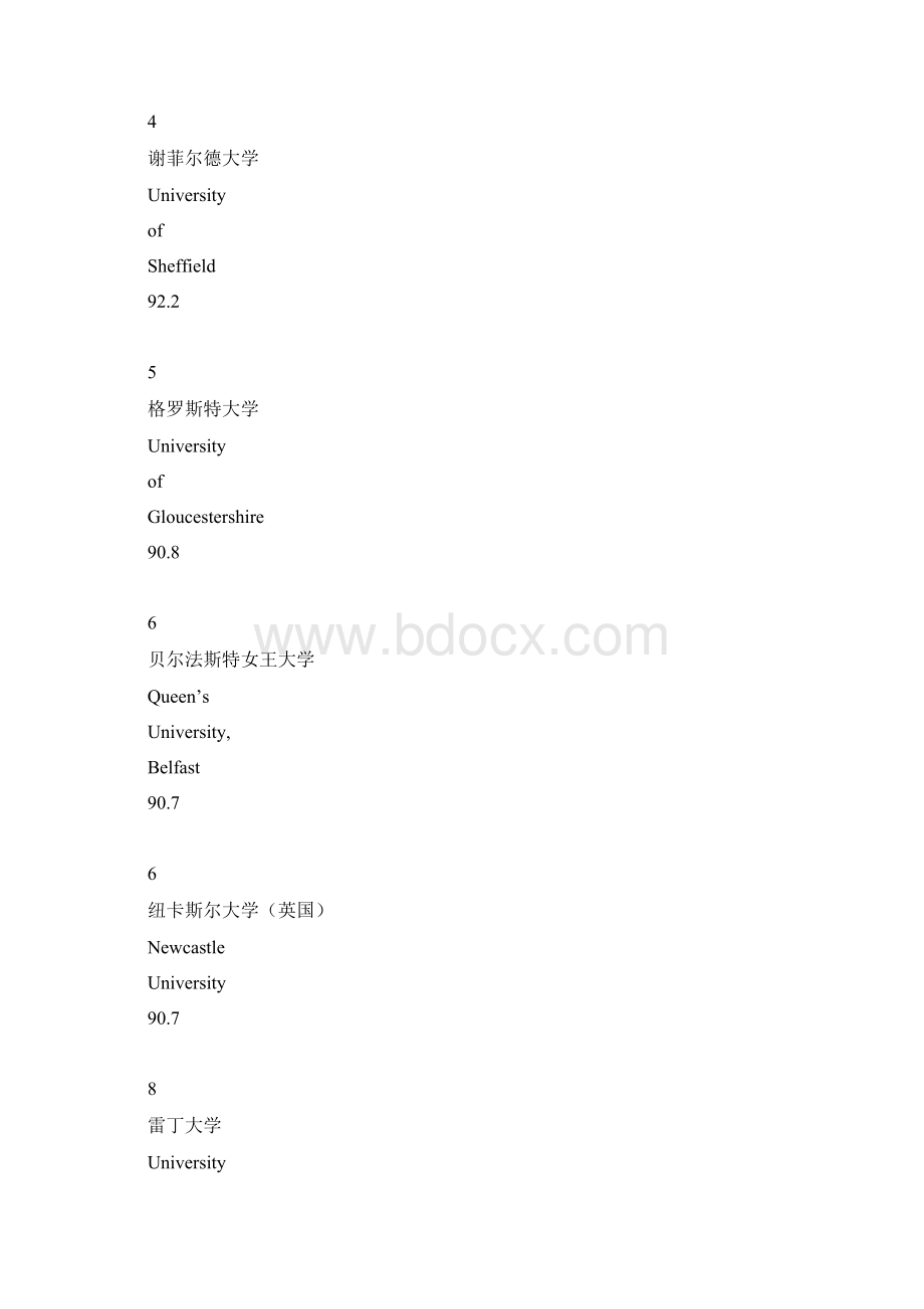 泰晤士英国大学专业排名城乡规划与景观doc.docx_第2页