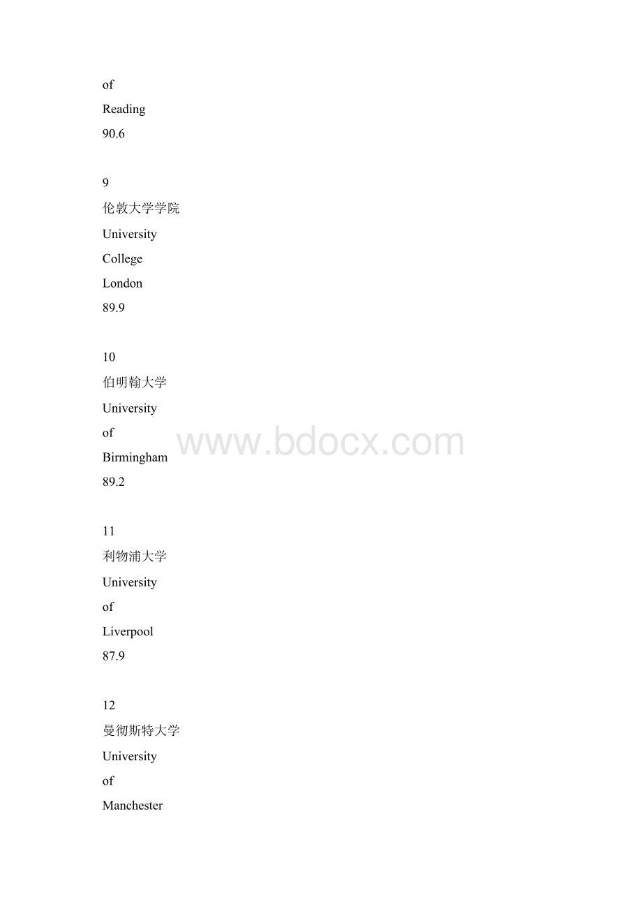 泰晤士英国大学专业排名城乡规划与景观doc.docx_第3页