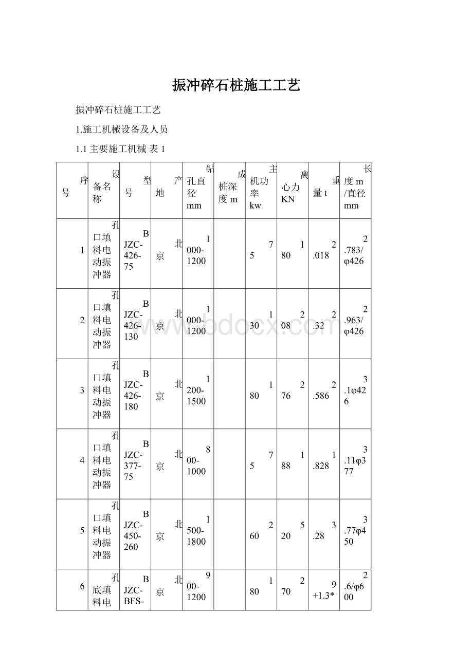 振冲碎石桩施工工艺Word格式.docx_第1页