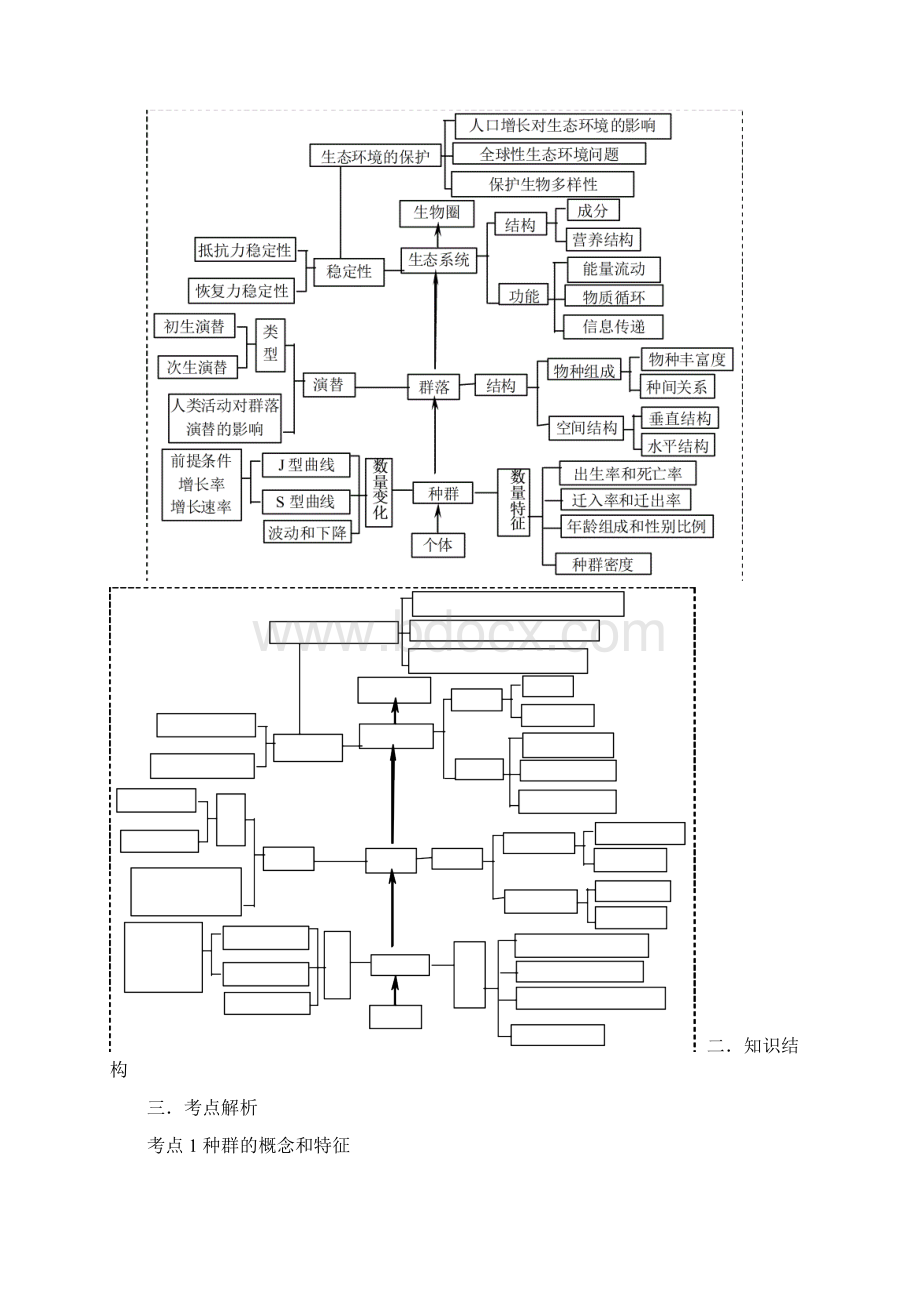 专题八生物与环境文档格式.docx_第2页