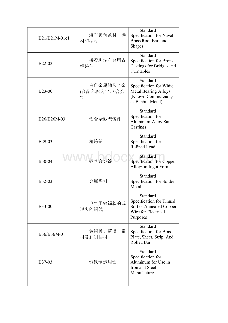 ASTMB标准号中英文对照Word文档下载推荐.docx_第2页