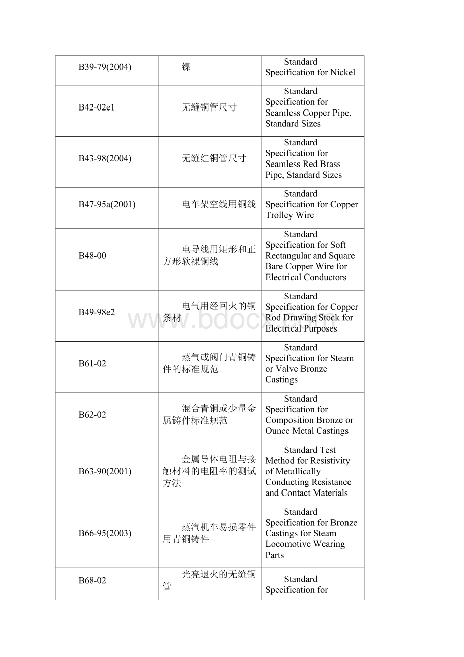 ASTMB标准号中英文对照Word文档下载推荐.docx_第3页